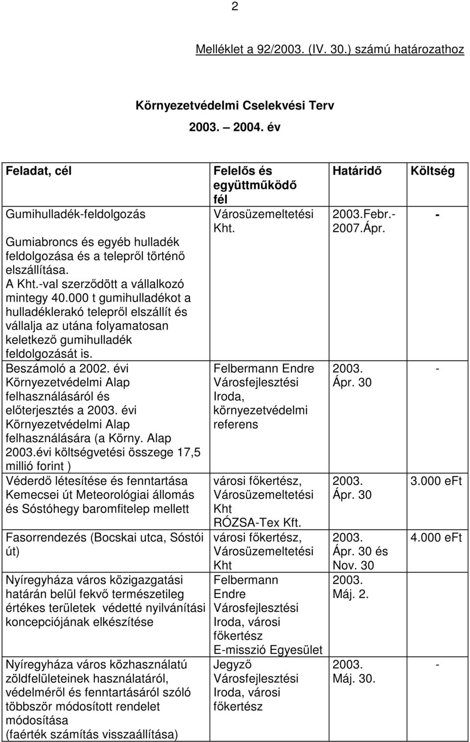 000 t gumihulladékot a hulladéklerakó telepről elszállít és vállalja az utána an keletkező gumihulladék feldolgozását is. Beszámoló a 2002.