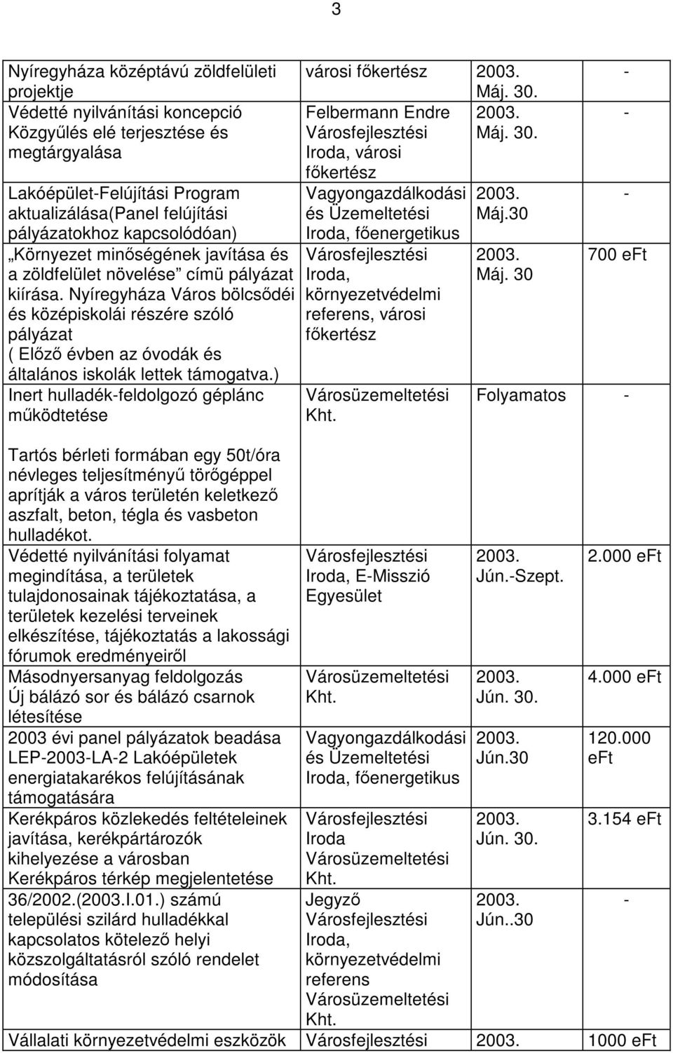 Nyíregyháza Város bölcsődéi és középiskolái részére szóló pályázat ( Előző évben az óvodák és általános iskolák lettek támogatva.