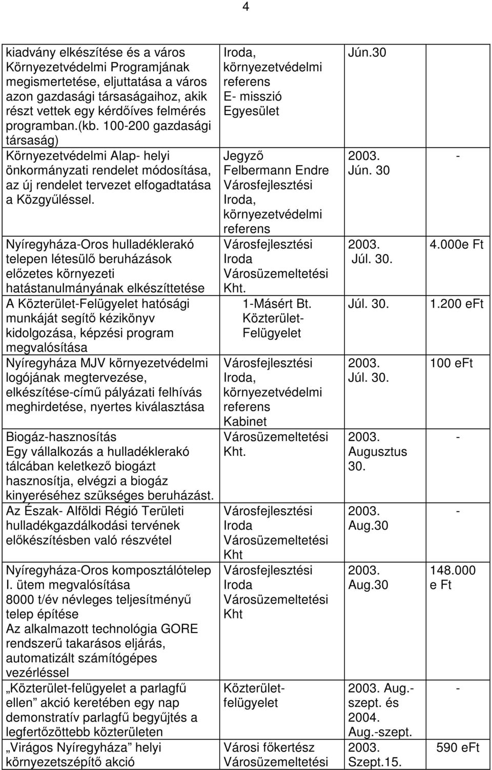 NyíregyházaOros hulladéklerakó telepen létesülő beruházások előzetes környezeti hatástanulmányának elkészíttetése A KözterületFelügyelet hatósági munkáját segítő kézikönyv kidolgozása, képzési