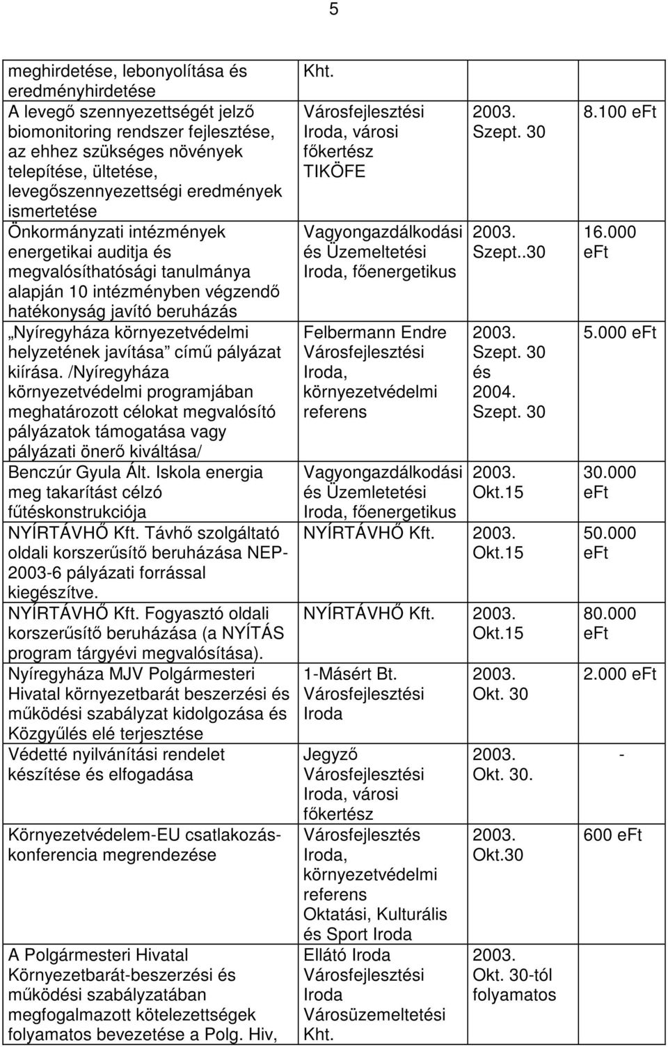 című pályázat kiírása. /Nyíregyháza programjában meghatározott célokat megvalósító pályázatok támogatása vagy pályázati önerő kiváltása/ Benczúr Gyula Ált.