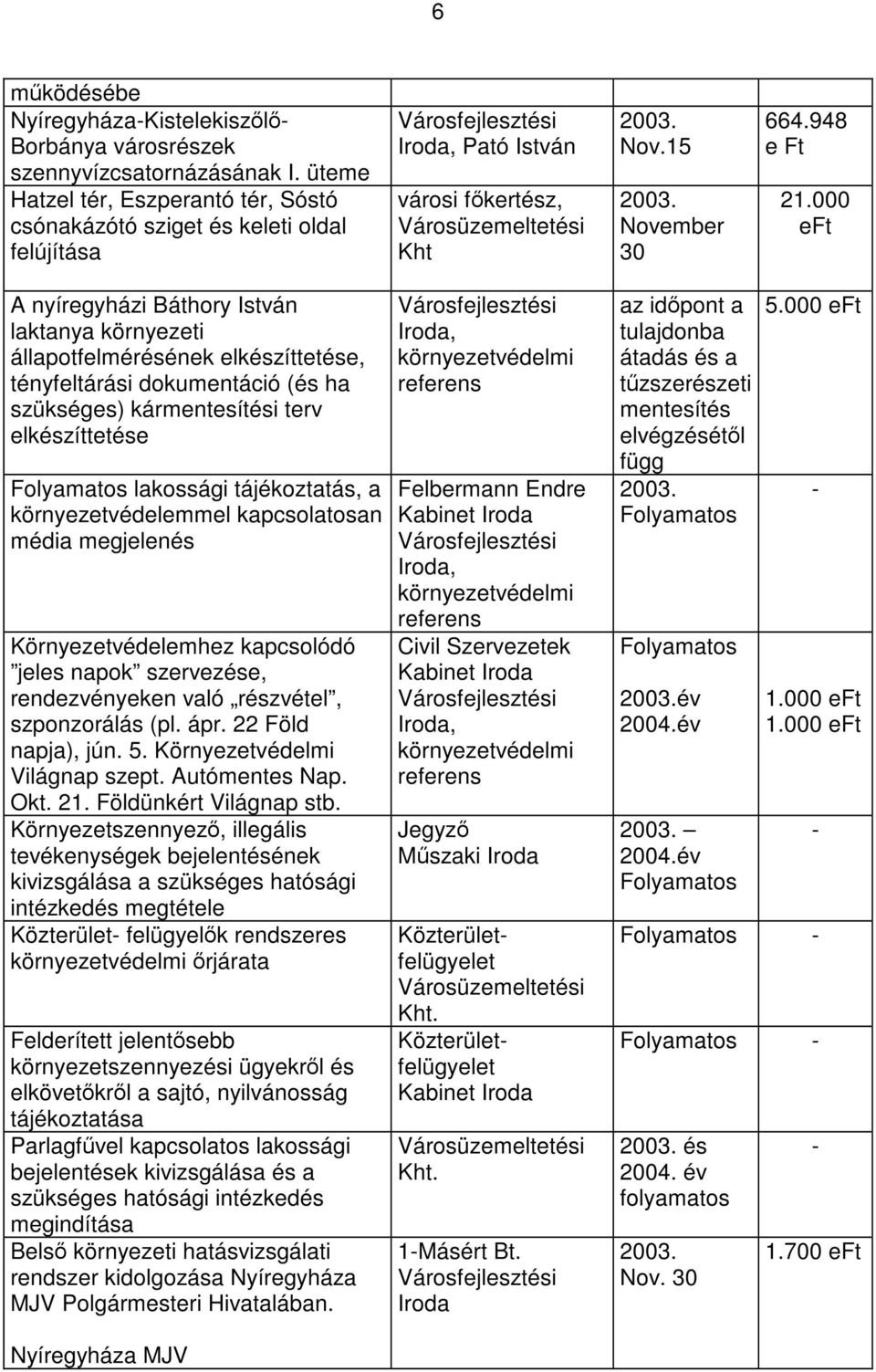 000 A nyíregyházi Báthory István laktanya környezeti állapotfelmérésének elkészíttetése, tényfeltárási dokumentáció (és ha szükséges) kármentesítési terv elkészíttetése lakossági tájékoztatás, a