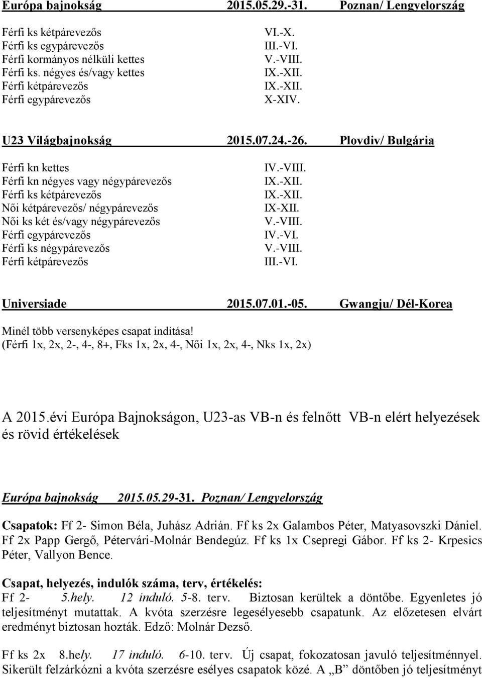 Plovdiv/ Bulgária Férfi kn kettes Férfi kn négyes vagy négypárevezős Férfi ks kétpárevezős Női kétpárevezős/ négypárevezős Női ks két és/vagy négypárevezős Férfi egypárevezős Férfi ks négypárevezős