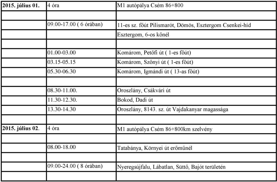 15 Komárom, Szőnyi út ( 1-es főút) 05.30-06.30 Komárom, Igmándi út ( 13-as főút) 11.30-12.30. Bokod, Dadi út 13.30-14.