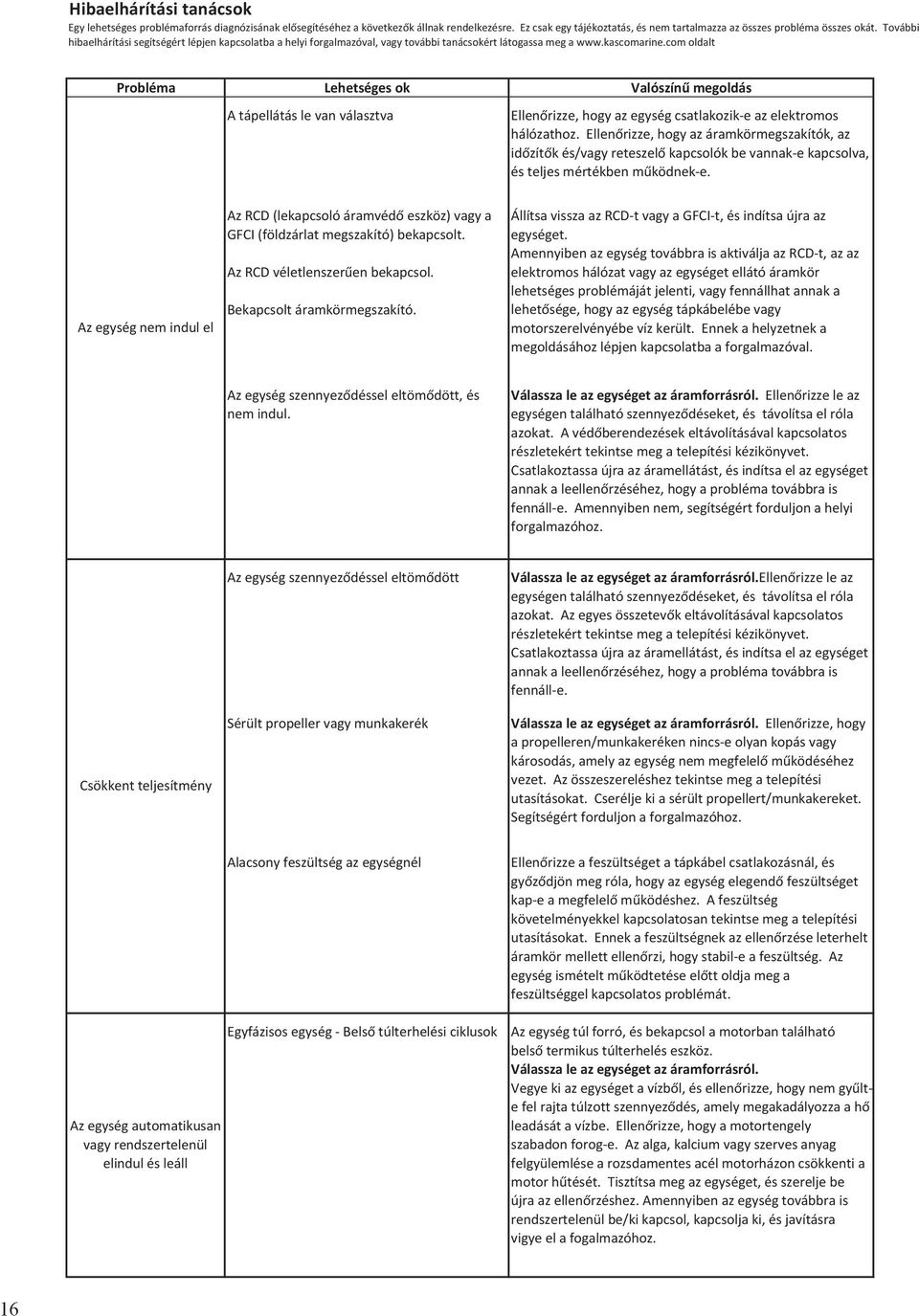 kascomarine.com oldalt Probléma Lehetséges ok Valószín megoldás A tápellátás le van választva Ellen rizze, hogy az egység csatlakozik-e az elektromos hálózathoz.