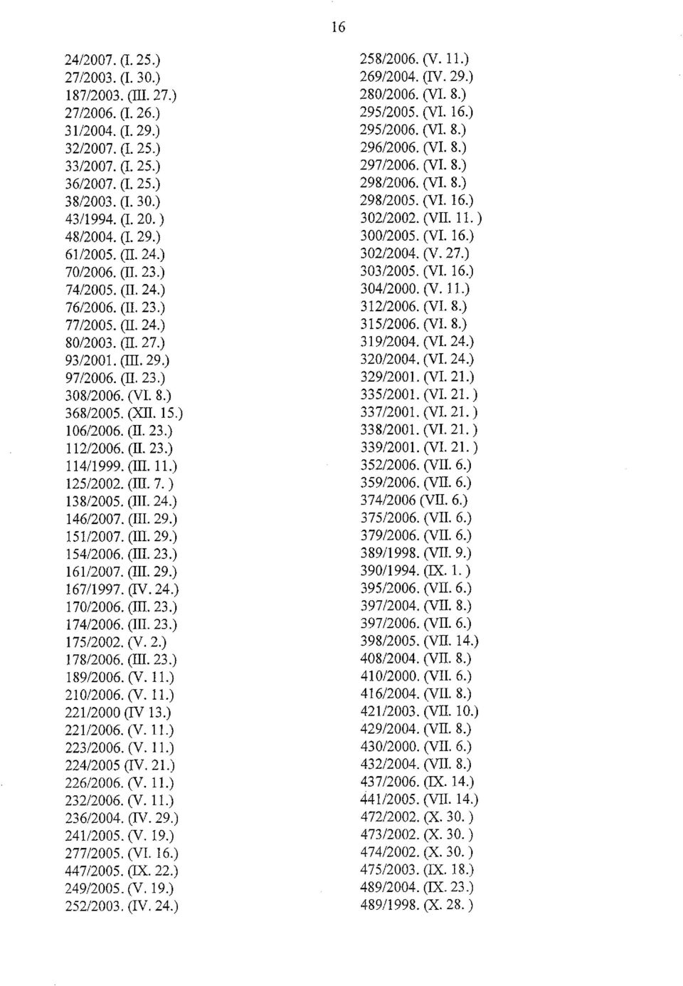 (II. 23.) 11411999. (III. 11.) 125/2002. (III. 7. ) 13812005. (III. 24.) 146/2007. (III. 29.) 15112007. (III. 29.) 154/2006. (III. 23.) 16112007. (III. 29.) 167/1997. (IV. 24.) 170/2006. (III. 23.) 174/2006.