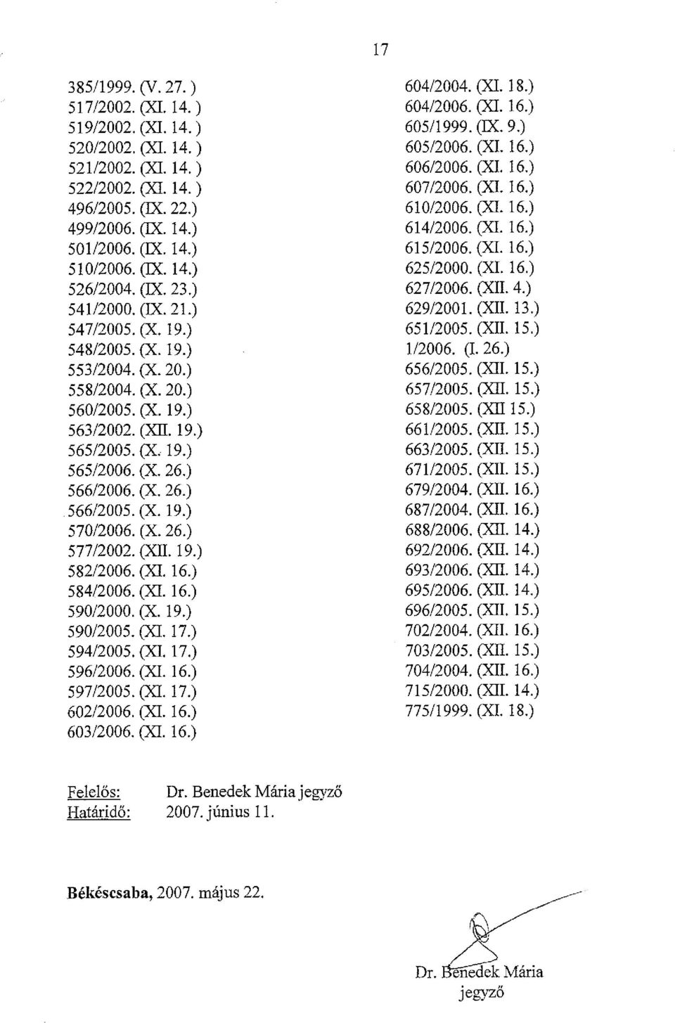 (X. 19.) 570/2006. (X. 26.) 577/2002. (XII. 19.) 582/2006. (XI. 16.) 584/2006. (XI. 16.) 590/2000. (X. 19.) 590/2005. (Xl. 17.) 594/2005. (Xl. 17.) 596/2006. (Xl. 16.) 597/2005. (Xl. 17.) 602/2006.