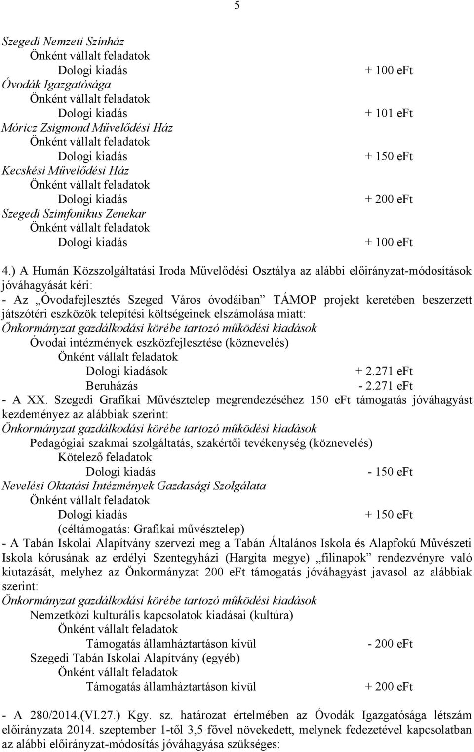 eszközök telepítési költségeinek elszámolása miatt: Óvodai intézmények eszközfejlesztése (köznevelés) ok + 2.271 eft Beruházás - 2.271 eft - A XX.