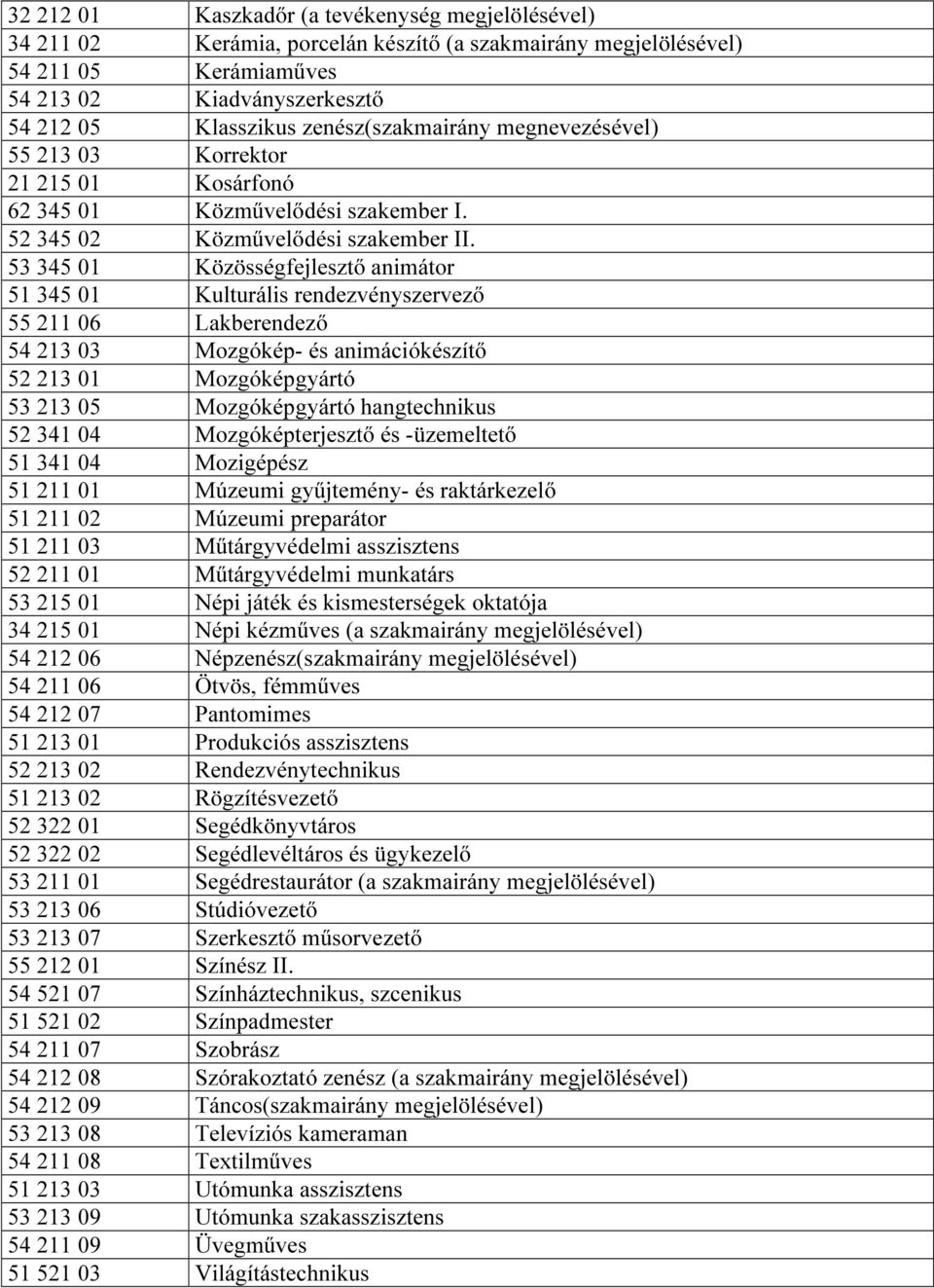 53 345 01 Közösségfejlesztő animátor 51 345 01 Kulturális rendezvényszervező 55 211 06 Lakberendező 54 213 03 Mozgókép- és animációkészítő 52 213 01 Mozgóképgyártó 53 213 05 Mozgóképgyártó