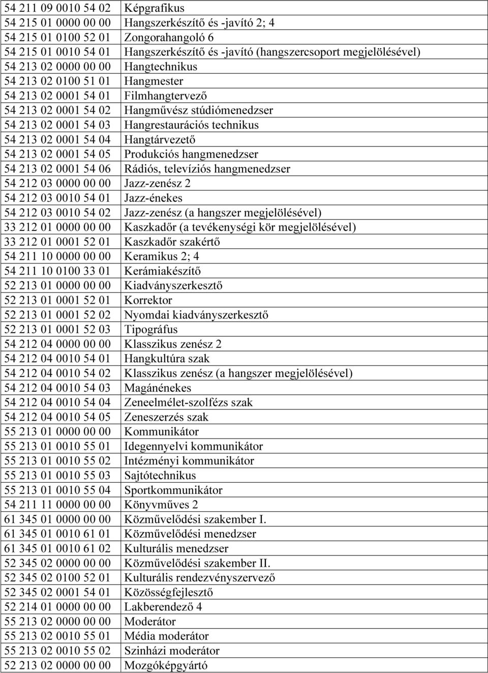 Hangrestaurációs technikus 54 213 02 0001 54 04 Hangtárvezető 54 213 02 0001 54 05 Produkciós hangmenedzser 54 213 02 0001 54 06 Rádiós, televíziós hangmenedzser 54 212 03 0000 00 00 Jazz-zenész 2 54