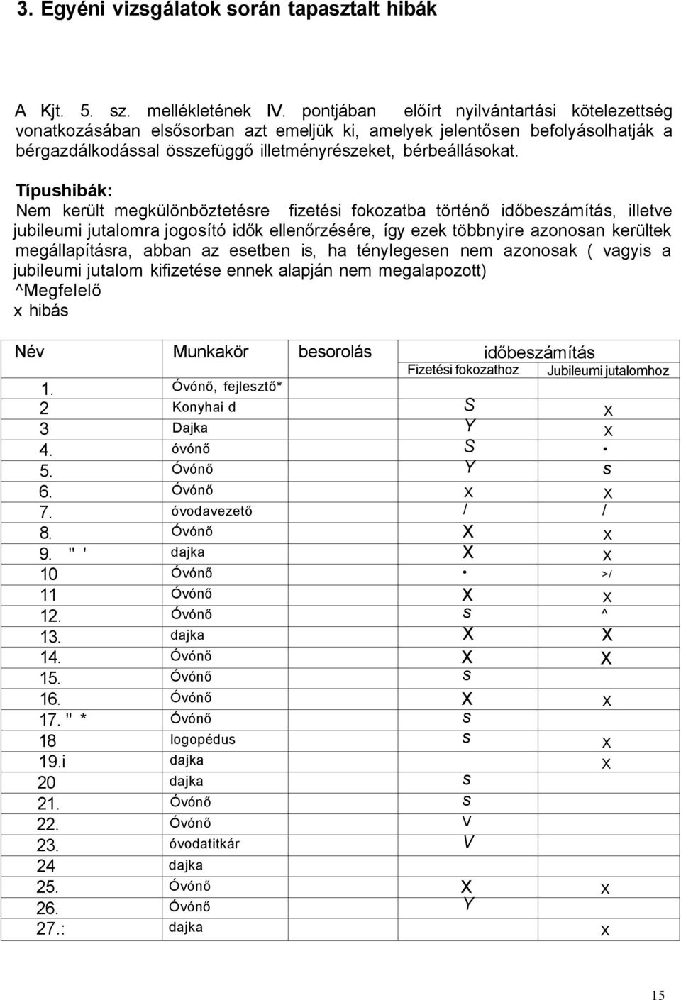 Típushibák: Nem került megkülönböztetésre fizetési fokozatba történő időbeszámítás, illetve jubileumi jutalomra jogosító idők ellenőrzésére, így ezek többnyire azonosan kerültek megállapításra, abban