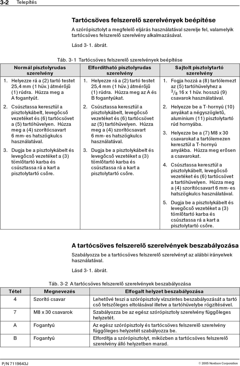 Húzza meg a (4) szorítócsavart 6 mm-es hatszögkulcs használatával. 3. Dugja be a pisztolykábelt és levegőcső vezetéket a (3) tömlőtartó karba és csúsztassa rá a kart a pisztolytartó csőre. Táb.