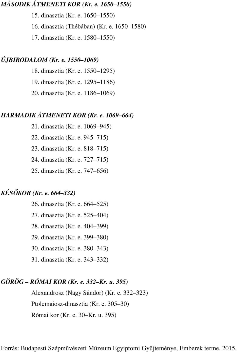 dinasztia (Kr. e. 727 715) 25. dinasztia (Kr. e. 747 656) KÉSŐKOR (Kr. e. 664 332) 26. dinasztia (Kr. e. 664 525) 27. dinasztia (Kr. e. 525 404) 28. dinasztia (Kr. e. 404 399) 29. dinasztia (Kr. e. 399 380) 30.