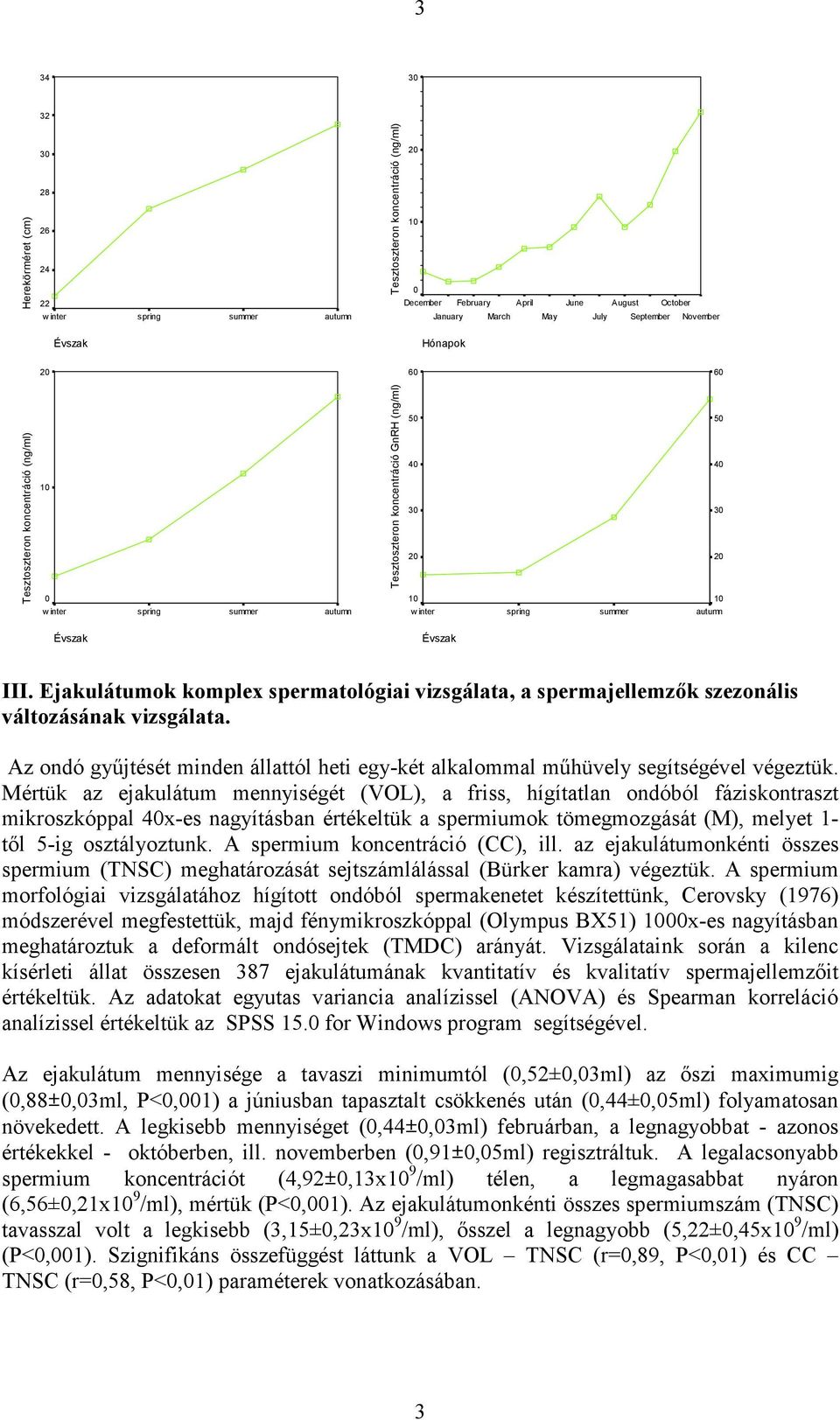 Ejakulátumok komplex spermatológiai vizsgálata, a spermajellemzık szezonális változásának vizsgálata. Az ondó győjtését minden állattól heti egy-két alkalommal mőhüvely segítségével végeztük.