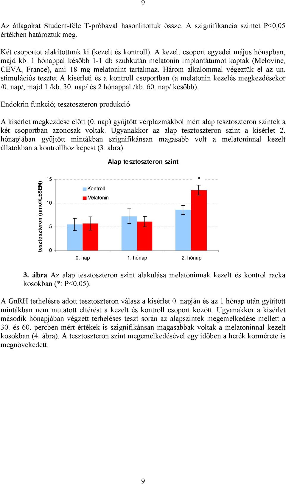 Három alkalommal végeztük el az un. stimulációs tesztet A kísérleti és a kontroll csoportban (a melatonin kezelés megkezdésekor /. nap/, majd 1 /kb. 3. nap/ és 2 hónappal /kb. 6. nap/ késıbb).