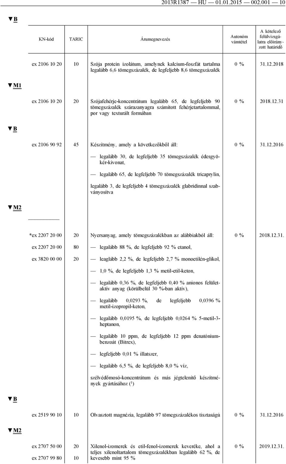 de legfeljebb 90 tömegszázalék szárazanyagra számított fehérjetartalommal, por vagy texturált formában 0 % 2018.12.