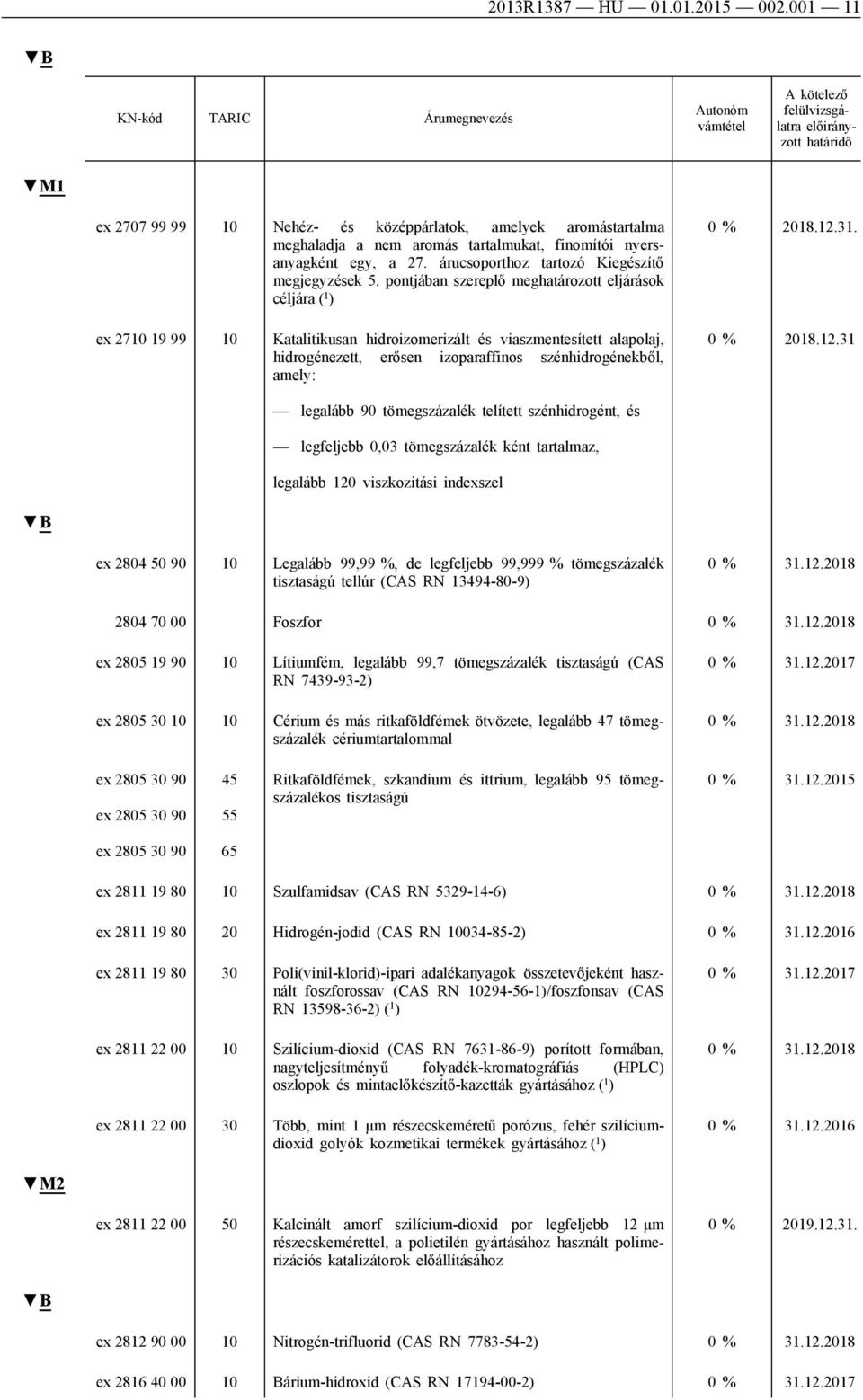 pontjában szereplő meghatározott eljárások céljára ( 1 ) ex 2710 19 99 10 Katalitikusan hidroizomerizált és viaszmentesített alapolaj, hidrogénezett, erősen izoparaffinos szénhidrogénekből, amely: 0