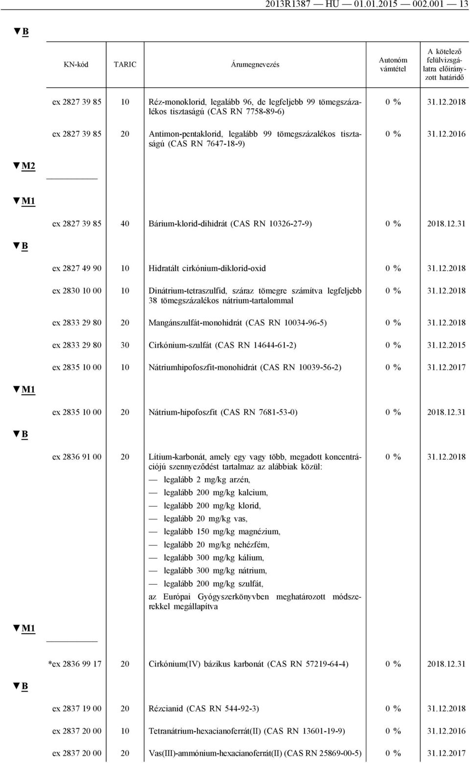 RN 7647-18-9) ex 2827 39 85 40 Bárium-klorid-dihidrát (CAS RN 10326-27-9) 0 % 2018.12.