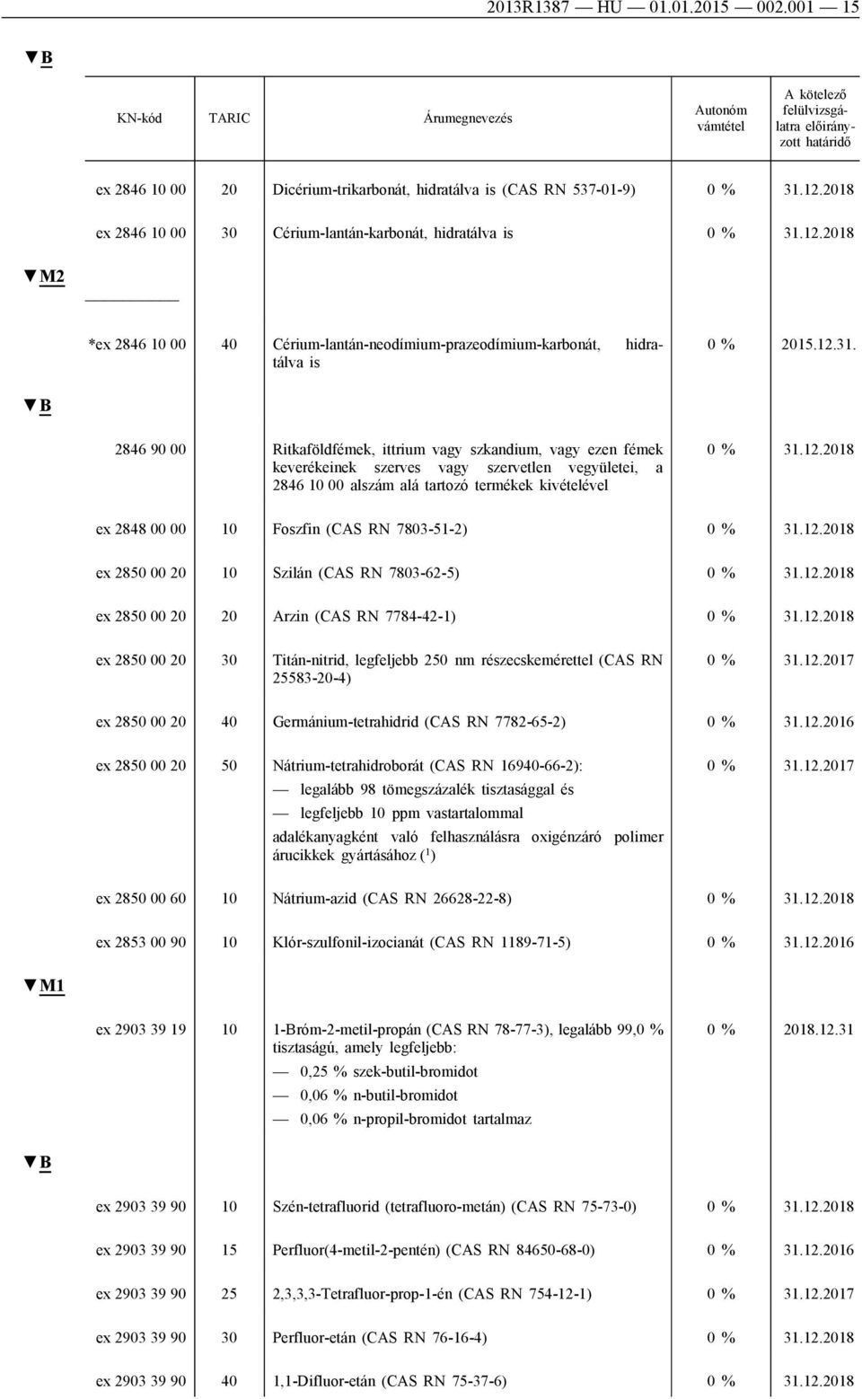 hidratálva is 0 % 2015.12.31.