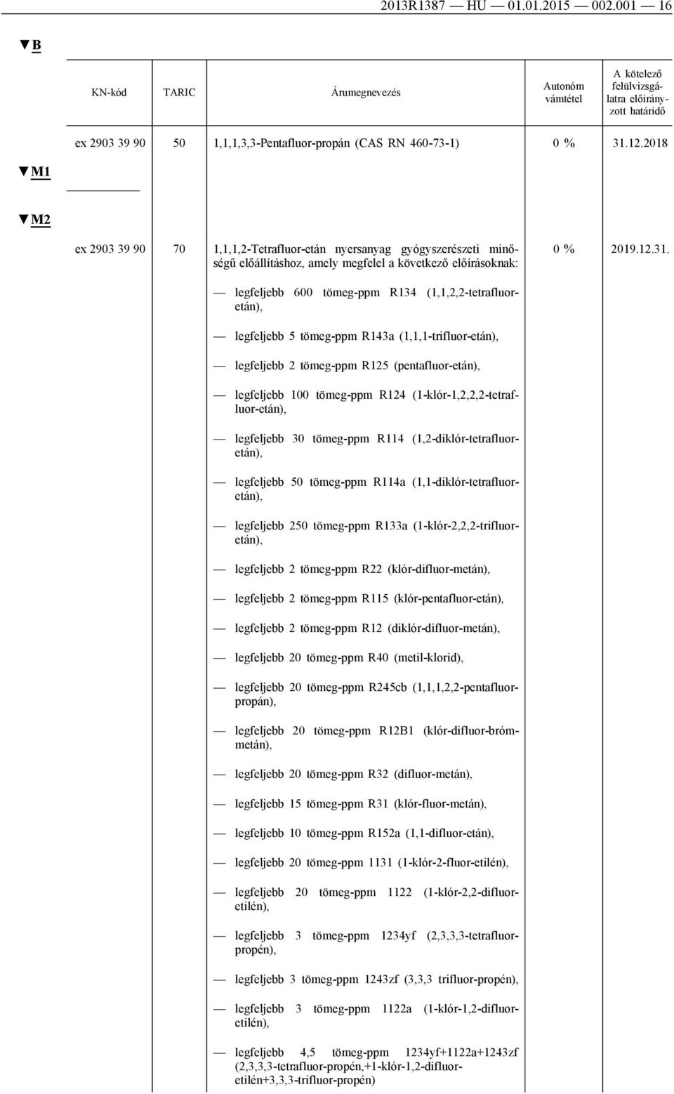 előírásoknak: legfeljebb 600 tömeg-ppm R134 (1,1,2,2-tetrafluoretán), legfeljebb 5 tömeg-ppm R143a (1,1,1-trifluor-etán), legfeljebb 2 tömeg-ppm R125 (pentafluor-etán), legfeljebb 100 tömeg-ppm R124