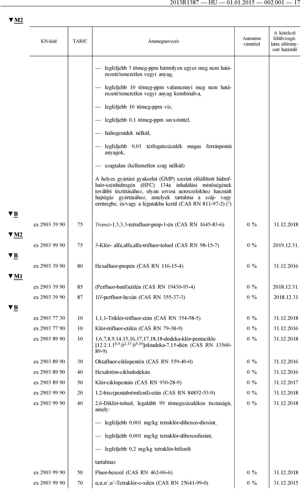 tömeg-ppm víz, legfeljebb 0,1 tömeg-ppm savszinttel, haliogenidek nélkül, legfeljebb 0,01 térfogatszázalék magas forráspontú anyagok, szagtalan (kellemetlen szag nélkül) A helyes gyártási gyakorlat