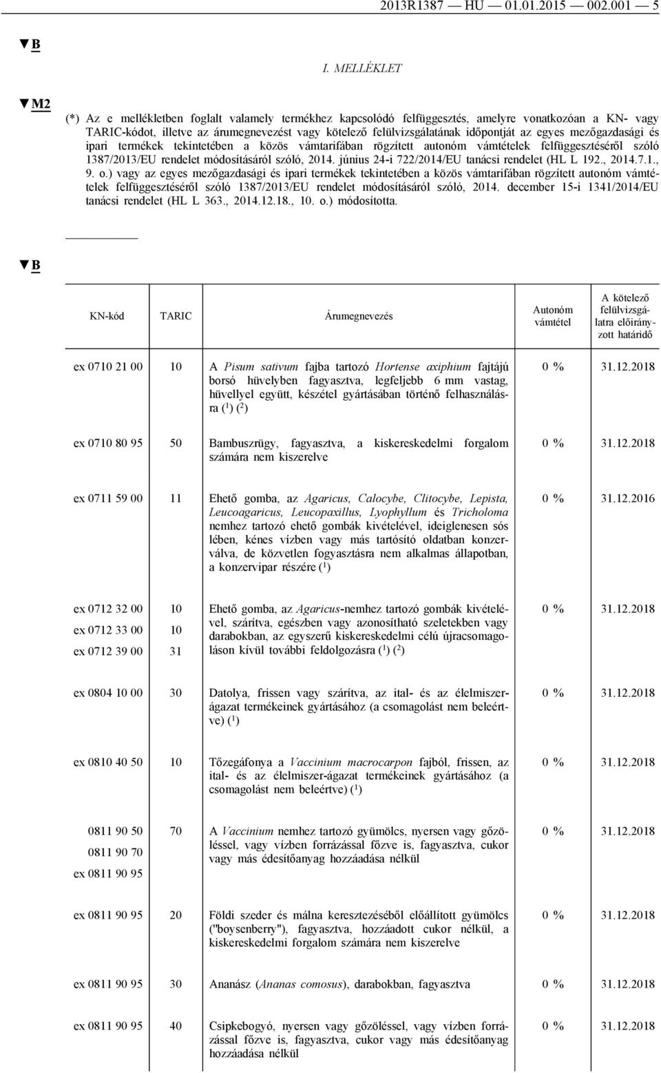 az egyes mezőgazdasági és ipari termékek tekintetében a közös vámtarifában rögzített autonóm ek felfüggesztéséről szóló 1387/2013/EU rendelet módosításáról szóló, 2014.