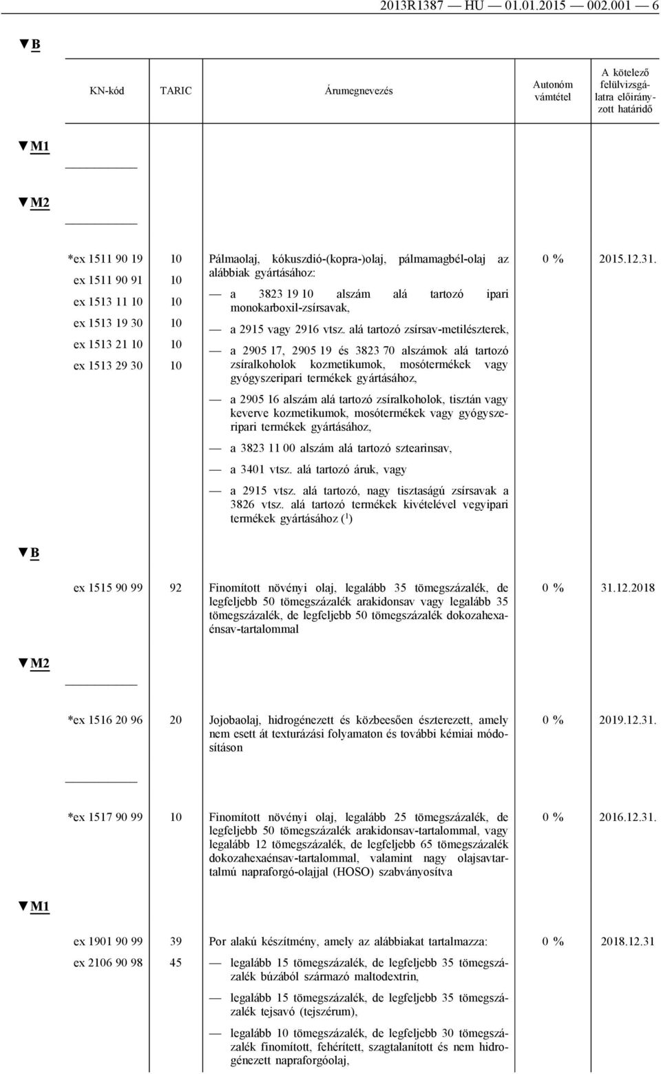 alszám alá tartozó ipari monokarboxil-zsírsavak, a 2915 vagy 2916 vtsz.