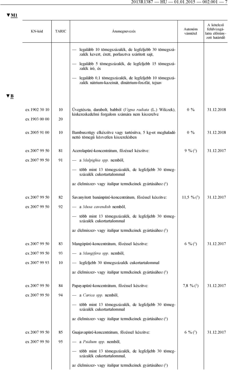 de legfeljebb 10 tömegszázalék nátrium-kazeinát, dinátrium-foszfát, tejsav ex 1902 30 10 ex 1903 00 00 10 20 Üvegtészta, darabolt, babból (Vigna radiata (L.