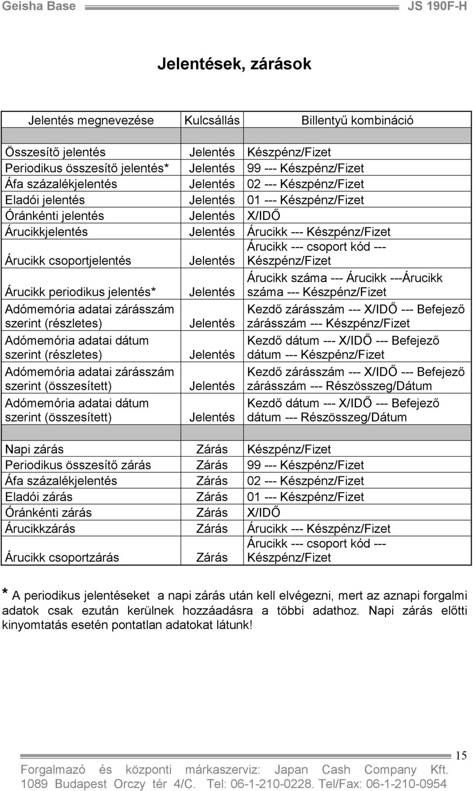 Adómemória adatai dátum szerint (összesített) Jelentés Készpénz/Fizet Jelentés 99 --- Készpénz/Fizet Jelentés 02 --- Készpénz/Fizet Jelentés 01 --- Készpénz/Fizet Jelentés X/IDİ Jelentés Árucikk ---