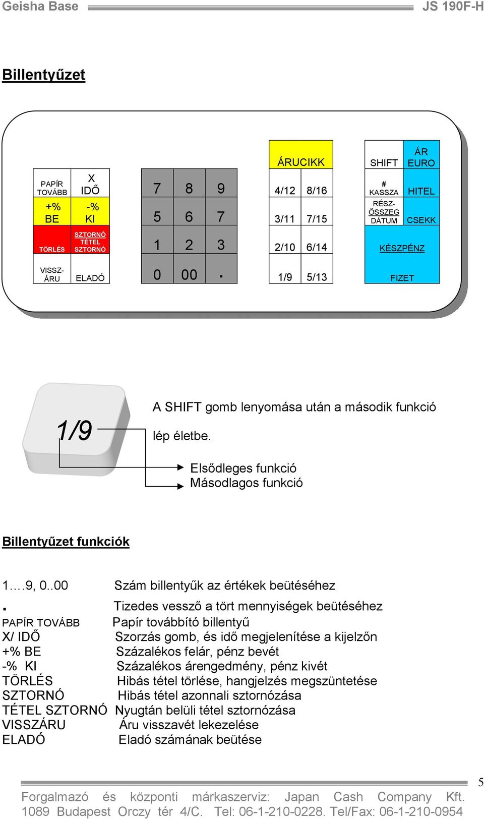 .00 Szám billentyők az értékek beütéséhez.