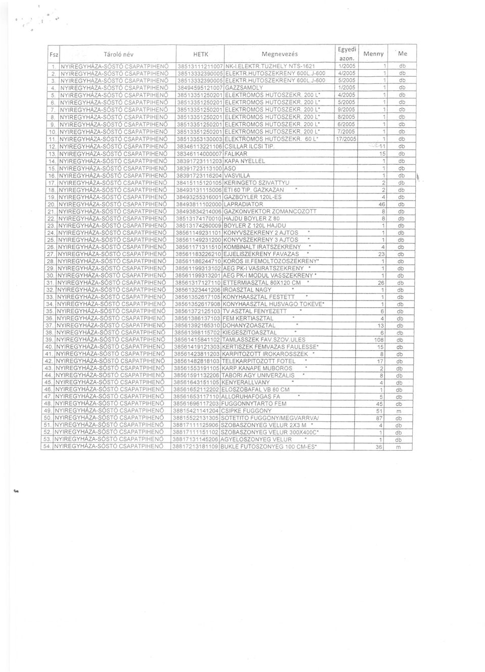 NYIREGYHAZA-SOSTO CSAPATPIHENŐ 38513351250201 ELEKTROMOS HUTOSZEKR 200 L' 4/2005 6 NYIREGYHAZA-SOSTÓ CSAPATPIHENO 38513351250201 ELEKTROMOS HUTOSZEKR 200 L' 5/2005 7 NYIREGYHAZA-SOSTO CSAPATPIHENŐ