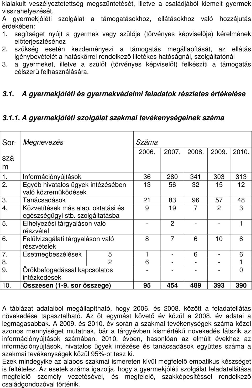 szükség esetén kezdeményezi a támogatás megállapítását, az ellátás igénybevételét a hatáskörrel rendelkezı illetékes hatóságnál, szolgáltatónál 3.