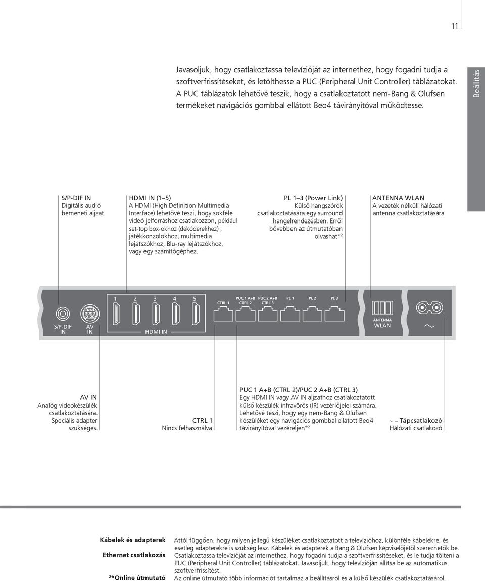 Beállítás S/P-DIF IN Digitális audió bemeneti aljzat HDMI IN (1 5) A HDMI (High Definition Multimedia Interface) lehetővé teszi, hogy sokféle videó jelforráshoz csatlakozzon, például set-top