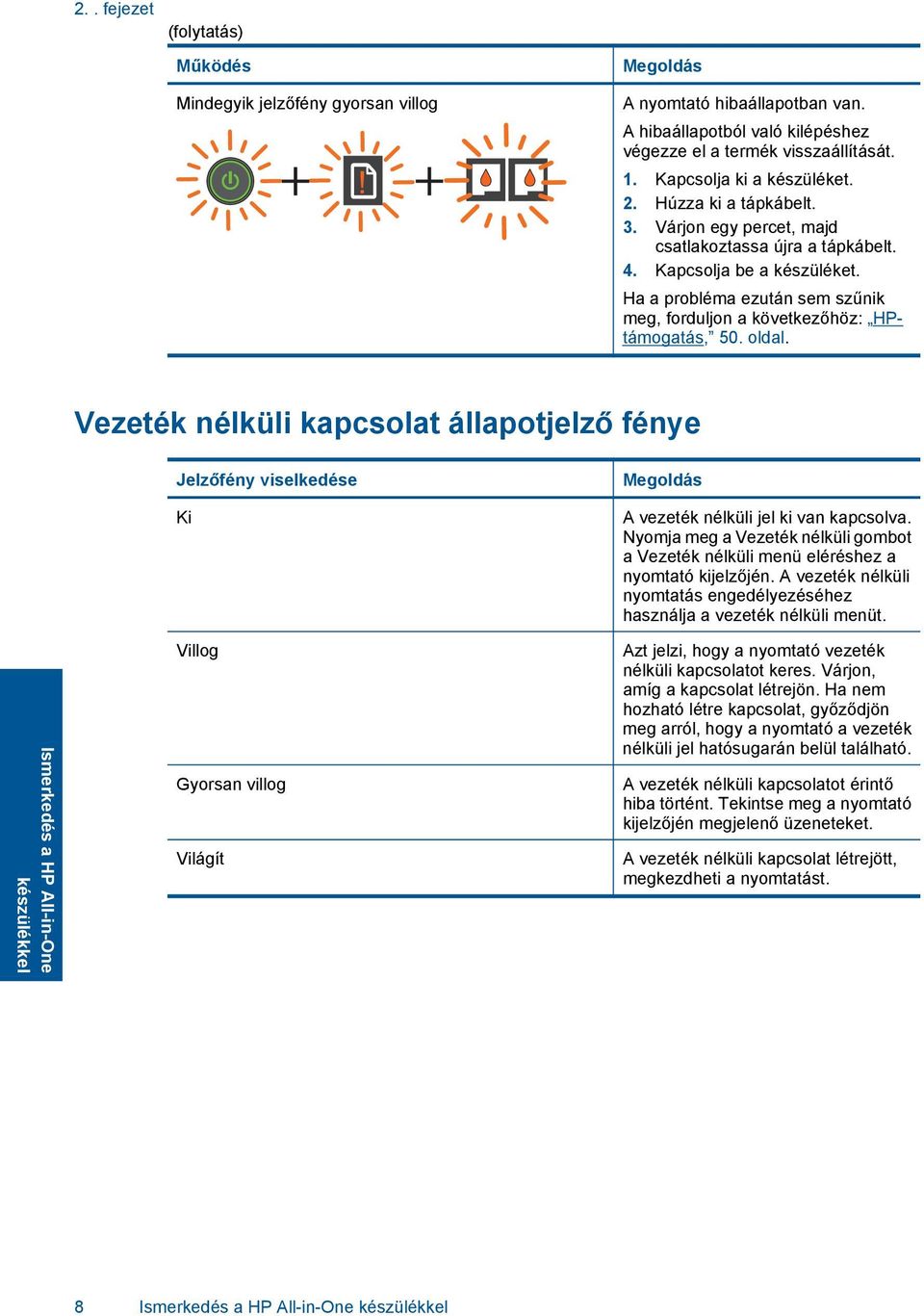 Ha a probléma ezután sem szűnik meg, forduljon a következőhöz: HPtámogatás, 50. oldal.