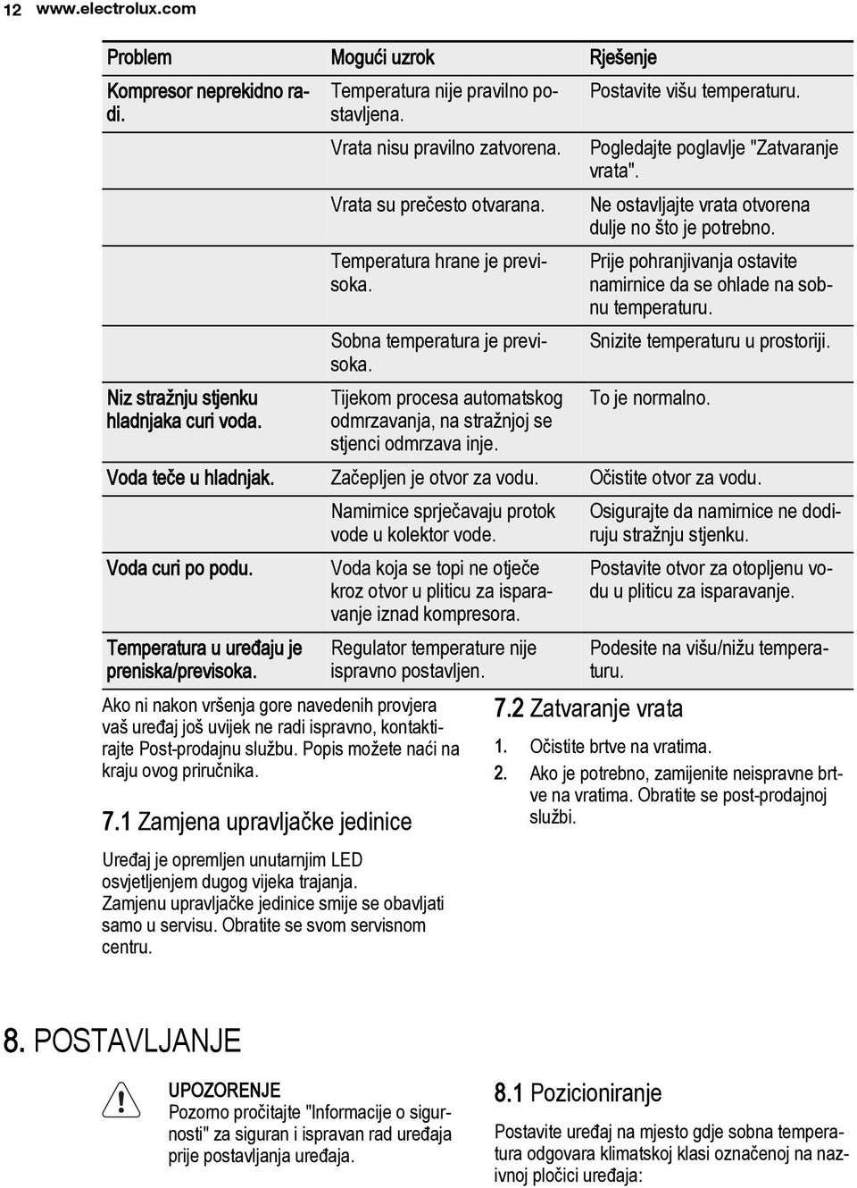 Sobna temperatura je previsoka. Tijekom procesa automatskog odmrzavanja, na stražnjoj se stjenci odmrzava inje. Prije pohranjivanja ostavite namirnice da se ohlade na sobnu temperaturu.