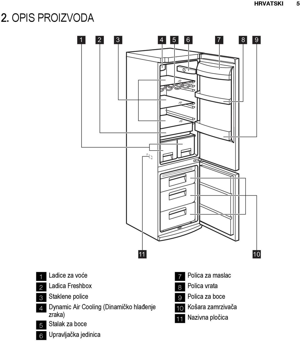 hlađenje zraka) 5 Stalak za boce 6 Upravljačka jedinica 7 Polica za