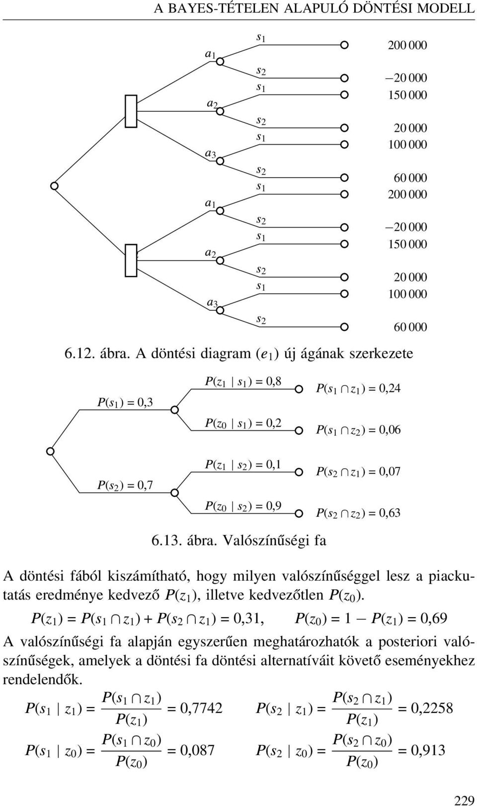 Valószínűségi fa A döntési fából kiszámítható, hogy milyen valószínűséggel lesz a piackutatás eredménye kedvező P(z 1 ), illetve kedvezőtlen P(z 0 ).