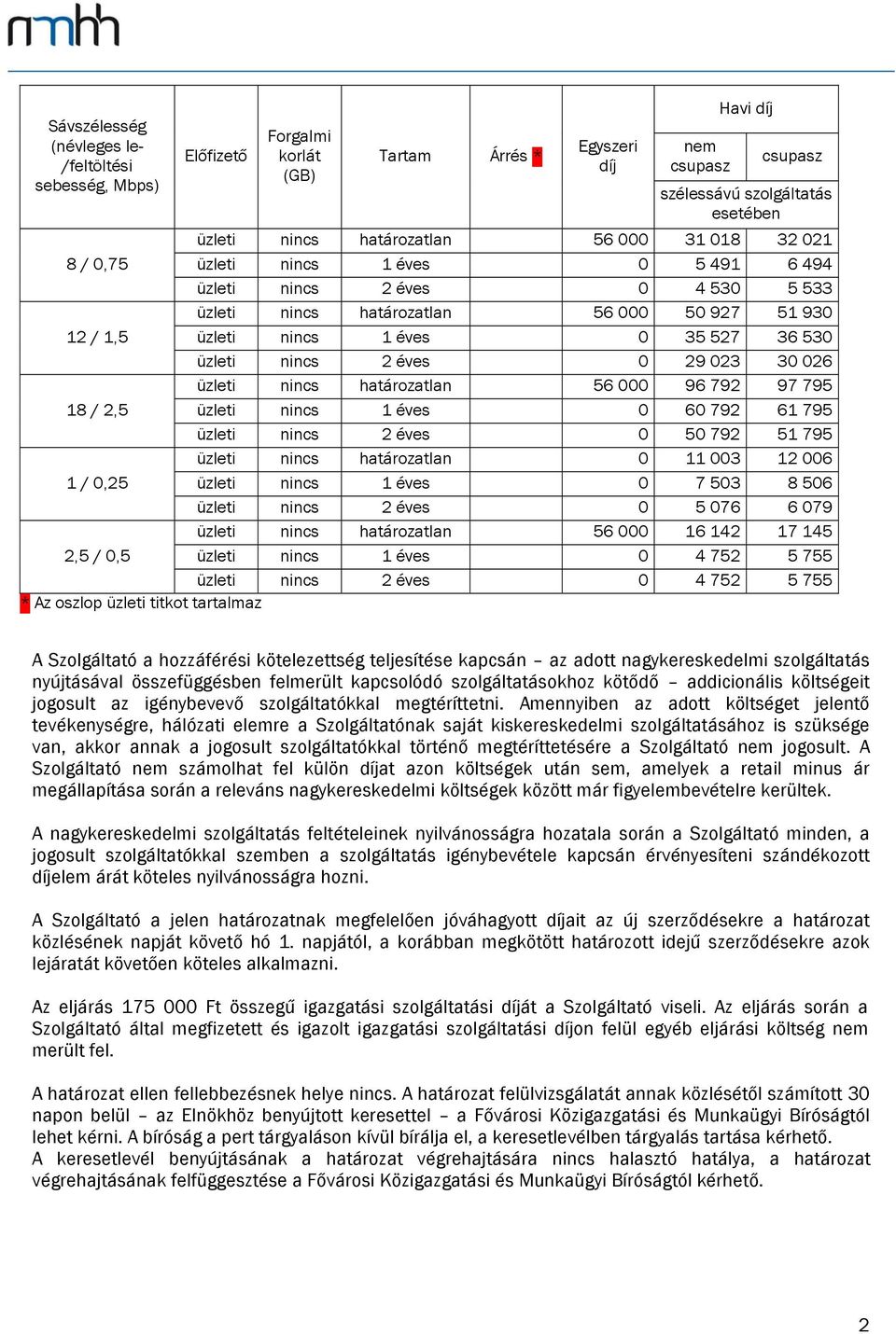 határozatlan 56 000 96 792 97 795 18 / 2,5 üzleti nincs 1 éves 0 60 792 61 795 üzleti nincs 2 éves 0 50 792 51 795 üzleti nincs határozatlan 0 11 003 12 006 1 / 0,25 üzleti nincs 1 éves 0 7 503 8 506