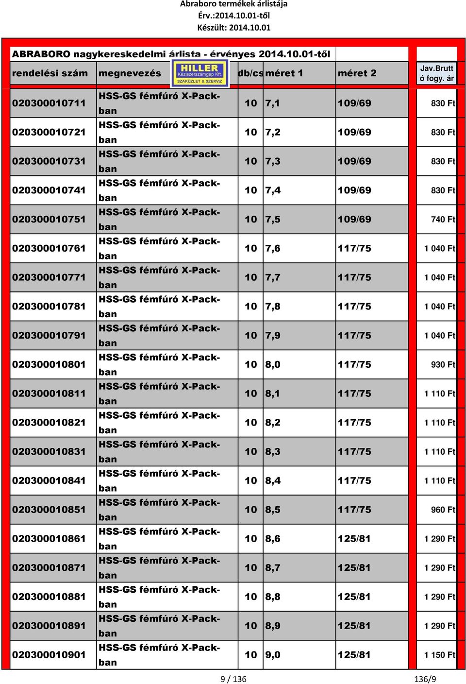 7,4 109/69 83 10 7,5 109/69 74 10 7,6 117/75 1 04 10 7,7 117/75 1 04 10 7,8 117/75 1 04 10 7,9 117/75 1 04 10 8,0 117/75 93 10 8,1 117/75 1 11 10 8,2 117/75 1