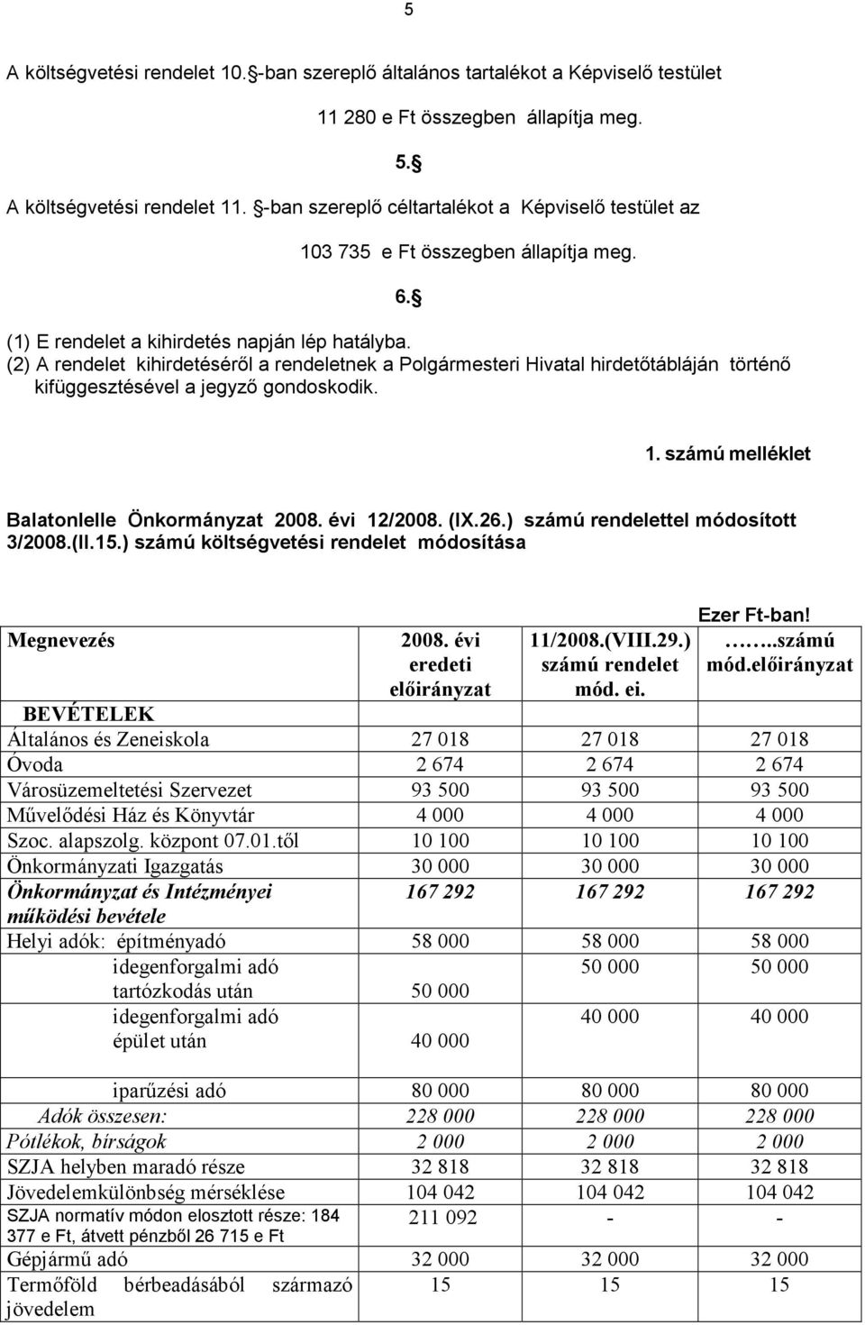 (2) A rendelet kihirdetéséről a rendeletnek a Polgármesteri Hivatal hirdetőtábláján történő kifüggesztésével a jegyző gondoskodik. 1. számú melléklet Balatonlelle Önkormányzat 2008. évi 12/2008. (IX.