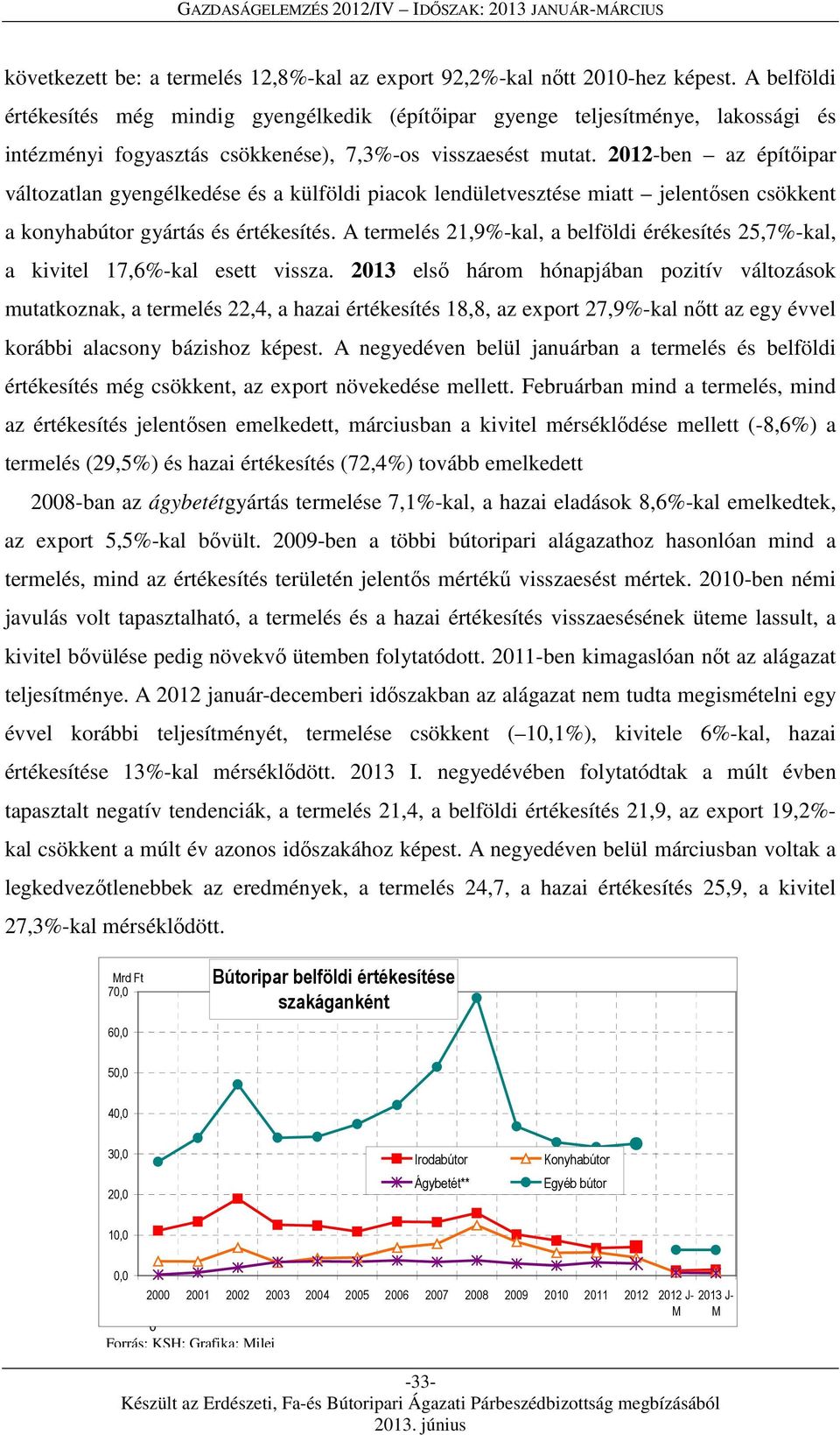 2012-ben az építőipar változatlan gyengélkedése és a külföldi piacok lendületvesztése miatt jelentősen csökkent a konyhabútor gyártás és értékesítés.