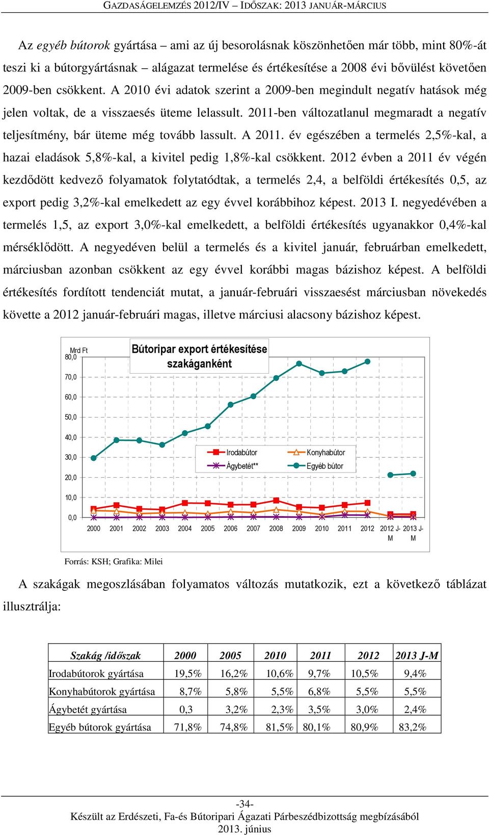 A 2011. év egészében a termelés 2,5%-kal, a hazai eladások 5,8%-kal, a kivitel pedig 1,8%-kal csökkent.