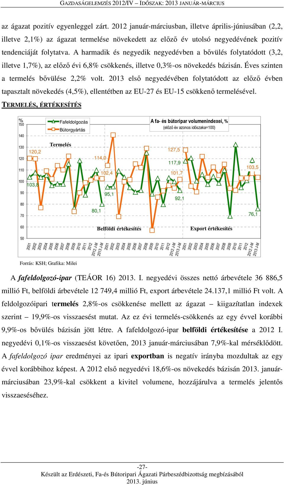 A harmadik és negyedik negyedévben a bővülés folytatódott (3,2, illetve 1,7%), az előző évi 6,8% csökkenés, illetve 0,3%-os növekedés bázisán. Éves szinten a termelés bővülése 2,2% volt.