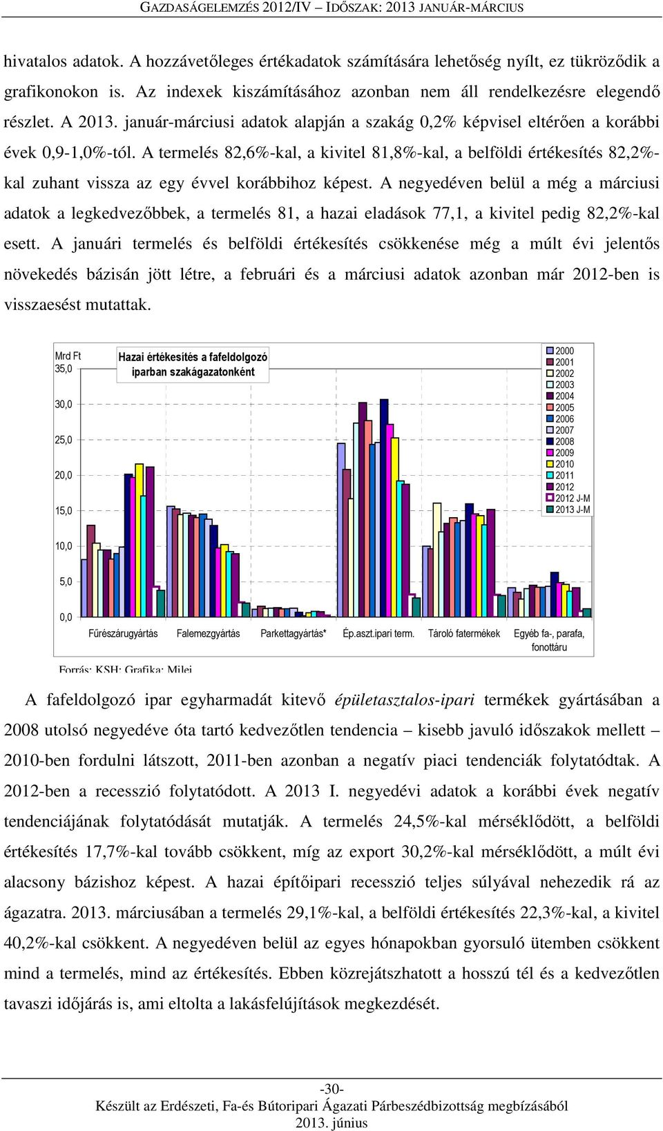 A termelés 82,6%-kal, a kivitel 81,8%-kal, a belföldi értékesítés 82,2%- kal zuhant vissza az egy évvel korábbihoz képest.