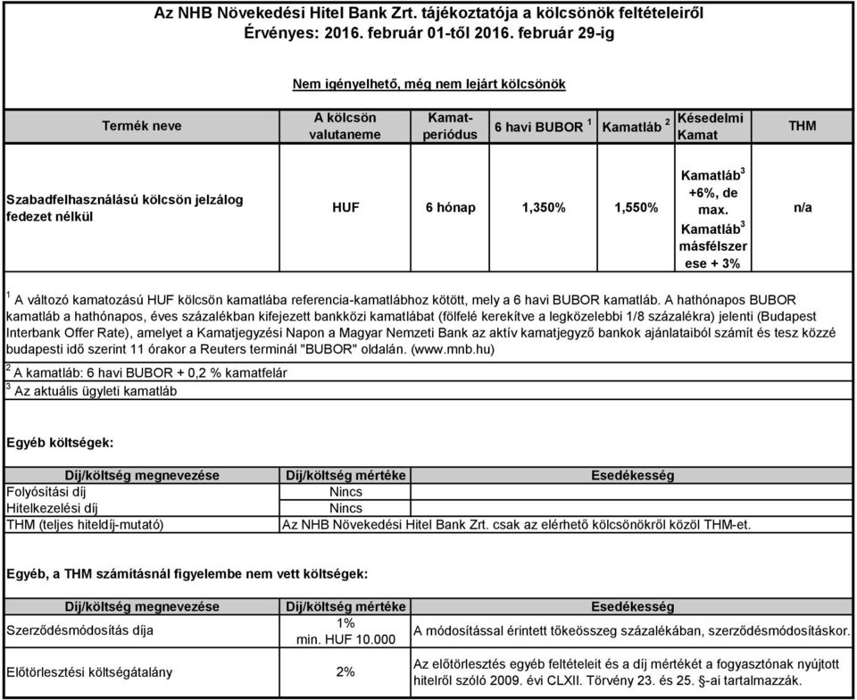 HUF 6 hónap 1,350% 1,550% Kamatláb 3 +6%, de max. Kamatláb 3 másfélszer ese + 3% n/a 1 A változó kamatozású HUF kölcsön kamatlába referencia-kamatlábhoz kötött, mely a 6 havi BUBOR kamatláb.