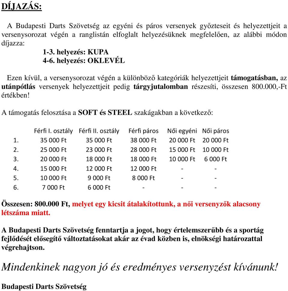 helyezés: OKLEVÉL Ezen kívül, a versenysorozat végén a különböző kategóriák helyezettjeit támogatásban, az utánpótlás versenyek helyezettjeit pedig tárgyjutalomban részesíti, összesen 800.