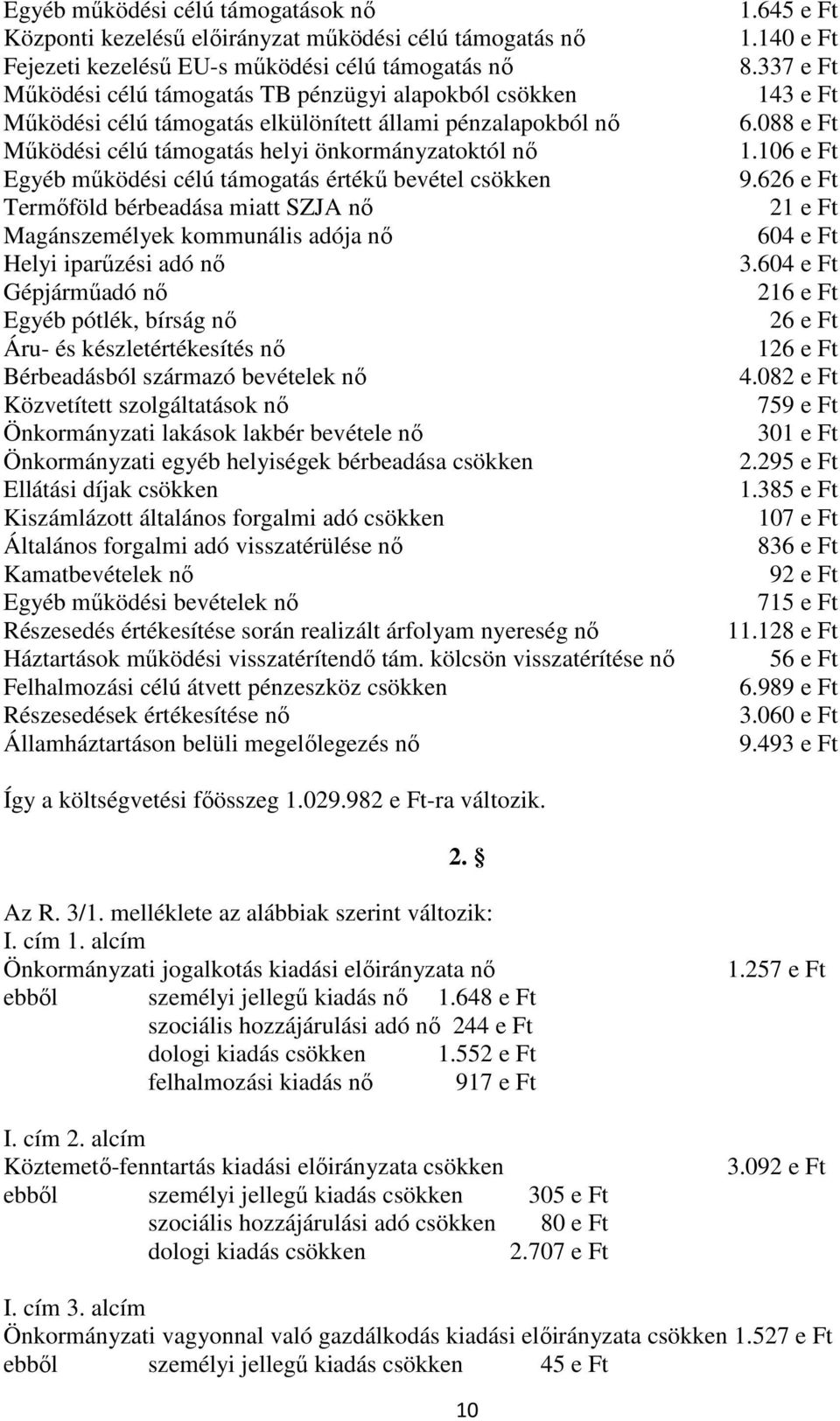 Magánszemélyek kommunális adója nő Helyi iparűzési adó nő Gépjárműadó nő Egyéb pótlék, bírság nő Áru- és készletértékesítés nő Bérbeadásból származó bevételek nő Közvetített szolgáltatások nő