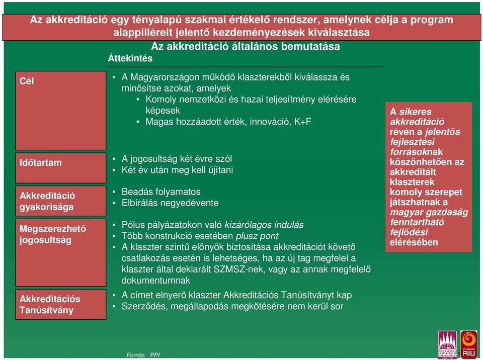 elérésére képesek Magas hozzáadott érték, innováció, K+F A jogosultság két évre szól Két év után meg kell újítani Beadás folyamatos Elbírálás negyedévente Pólus pályázatokon való kizárólagos indulás