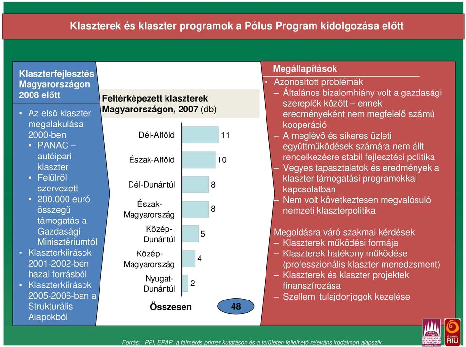 2007 (db) Dél-Alföld Észak-Alföld Dél-Dunántúl Észak- Magyarország Közép- Dunántúl Közép- Magyarország Nyugat- Dunántúl 2 4 5 8 8 11 10 Összesen 48 Megállapítások Azonosított problémák Általános