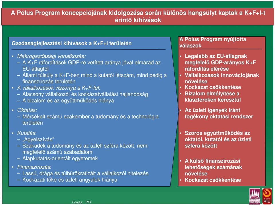 kockázatvállalási hajlandóság A bizalom és az együttműködés hiánya Oktatás: Mérsékelt számú szakember a tudomány és a technológia területén Kutatás: Agyelszívás Szakadék a tudomány és az üzleti