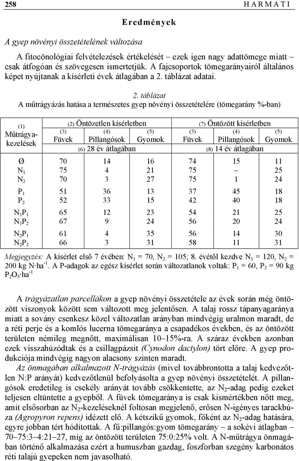 táblázat adatai. 2.